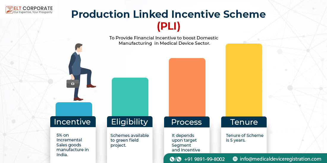 production-linked-incentive-with-contact-details